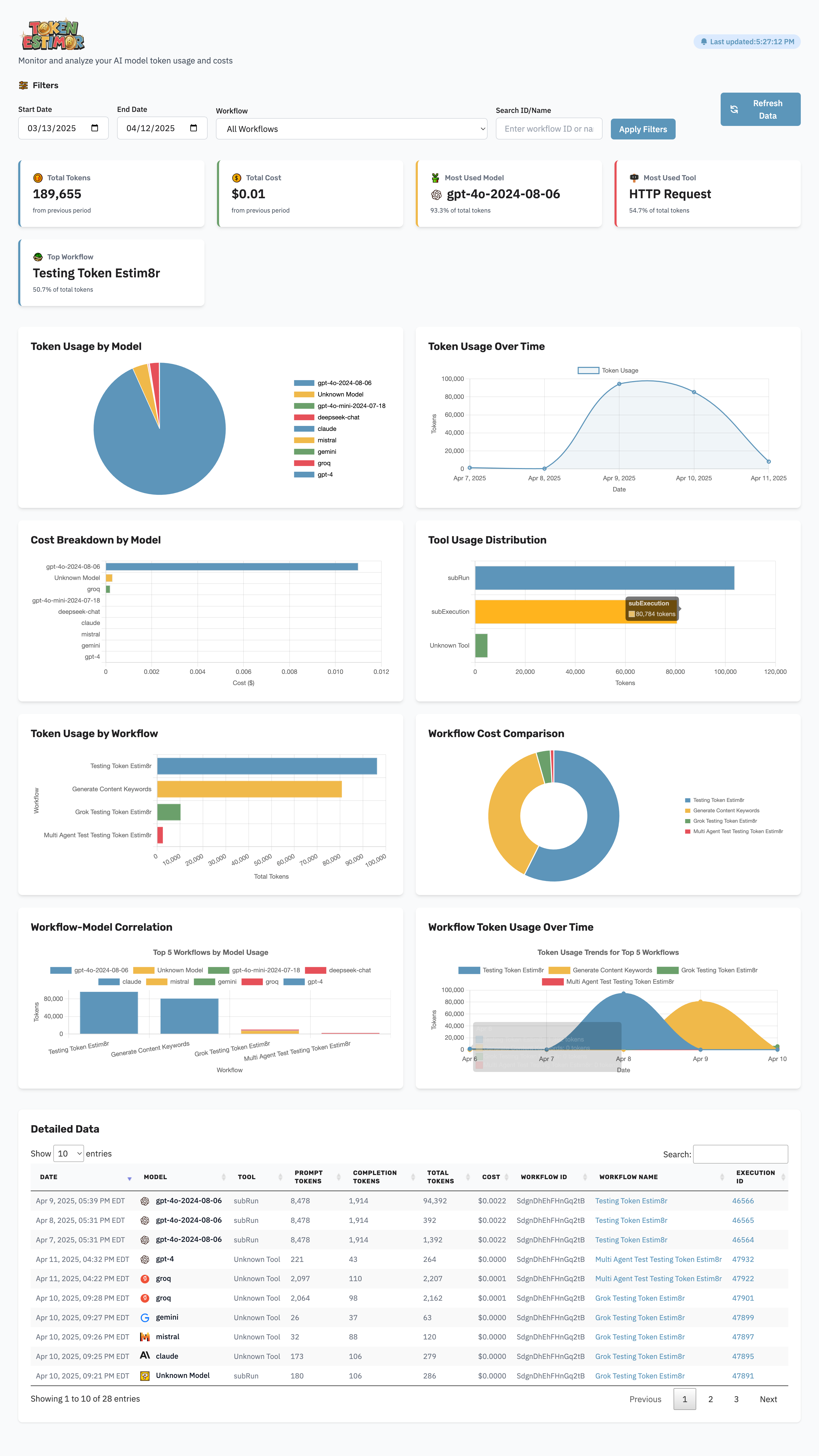 Token Estim8r Dashboard